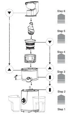 نحوه قرار گرفتن قطعات آبمیوه گیری بر روی هم 
