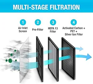 تصفیه هوای چند مرحله ای