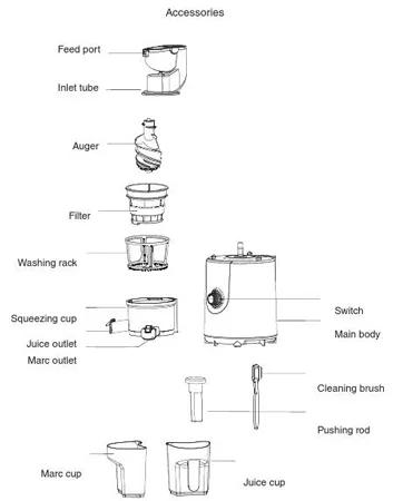 قسمتهای تشکیل دهنده آبمیوه گیر فکیر