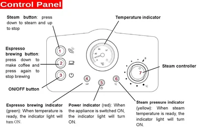 کنترل پانل دستگاه اسپرسو