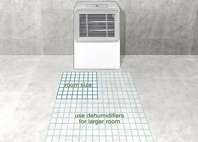 خرید رطوبت گیر 