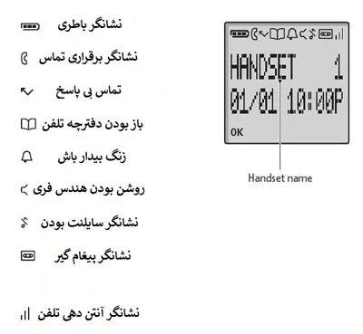 راهنمای تلفن بی سیم