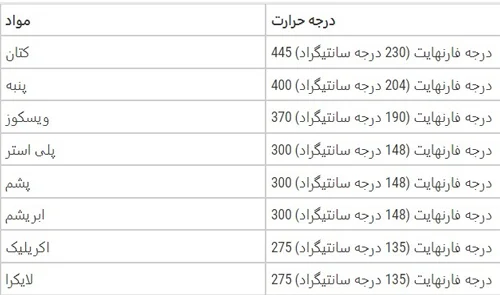 درجه حرارت اتو برای انواع پارچه ها
